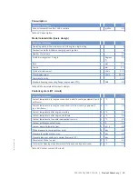 Preview for 29 page of MTU 12 V 4000 Lx2 x Operating Instructions Manual