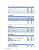 Preview for 30 page of MTU 12 V 4000 Lx2 x Operating Instructions Manual