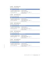 Preview for 57 page of MTU 12 V 4000 Lx2 x Operating Instructions Manual