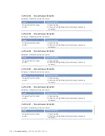 Preview for 74 page of MTU 12 V 4000 Lx2 x Operating Instructions Manual