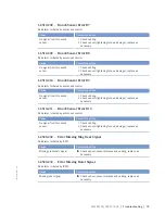 Preview for 75 page of MTU 12 V 4000 Lx2 x Operating Instructions Manual