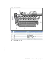 Preview for 169 page of MTU 12 V 4000 Lx2 x Operating Instructions Manual