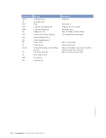 Preview for 172 page of MTU 12 V 4000 Lx2 x Operating Instructions Manual