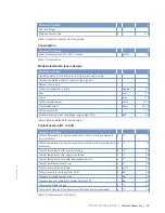 Preview for 25 page of MTU 12 V 4000 Lx2 xx Operating Instructions Manual