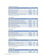 Preview for 26 page of MTU 12 V 4000 Lx2 xx Operating Instructions Manual