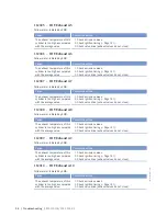 Preview for 54 page of MTU 12 V 4000 Lx2 xx Operating Instructions Manual