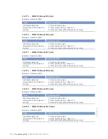 Preview for 70 page of MTU 12 V 4000 Lx2 xx Operating Instructions Manual