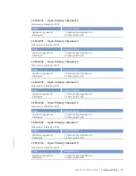 Preview for 79 page of MTU 12 V 4000 Lx2 xx Operating Instructions Manual