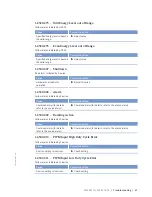 Preview for 81 page of MTU 12 V 4000 Lx2 xx Operating Instructions Manual