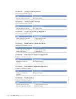 Preview for 82 page of MTU 12 V 4000 Lx2 xx Operating Instructions Manual