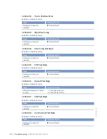 Preview for 84 page of MTU 12 V 4000 Lx2 xx Operating Instructions Manual