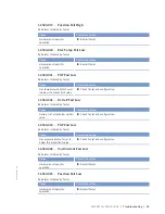 Preview for 85 page of MTU 12 V 4000 Lx2 xx Operating Instructions Manual