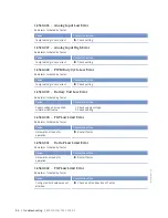 Preview for 86 page of MTU 12 V 4000 Lx2 xx Operating Instructions Manual