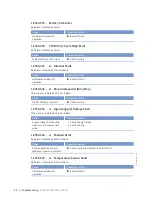 Preview for 90 page of MTU 12 V 4000 Lx2 xx Operating Instructions Manual