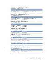 Preview for 91 page of MTU 12 V 4000 Lx2 xx Operating Instructions Manual