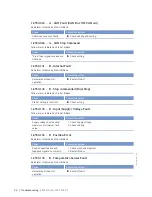 Preview for 92 page of MTU 12 V 4000 Lx2 xx Operating Instructions Manual