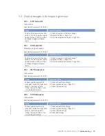 Preview for 95 page of MTU 12 V 4000 Lx2 xx Operating Instructions Manual