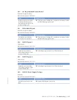 Preview for 107 page of MTU 12 V 4000 Lx2 xx Operating Instructions Manual