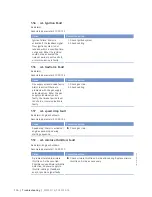 Preview for 116 page of MTU 12 V 4000 Lx2 xx Operating Instructions Manual