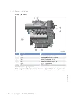 Preview for 168 page of MTU 12 V 4000 Lx2 xx Operating Instructions Manual