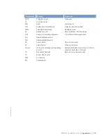 Preview for 173 page of MTU 12 V 4000 Lx2 xx Operating Instructions Manual