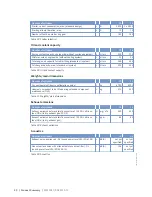 Предварительный просмотр 30 страницы MTU 12 V 4000 Lx4 Operating Instructions Manual