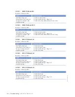 Предварительный просмотр 64 страницы MTU 12 V 4000 Lx4 Operating Instructions Manual