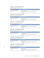 Предварительный просмотр 75 страницы MTU 12 V 4000 Lx4 Operating Instructions Manual