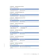 Предварительный просмотр 101 страницы MTU 12 V 4000 Lx4 Operating Instructions Manual