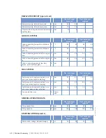 Preview for 60 page of MTU 12 V 4000 M23F Operating Instructions Manual