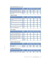 Preview for 63 page of MTU 12 V 4000 M23F Operating Instructions Manual