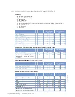 Preview for 68 page of MTU 12 V 4000 M23F Operating Instructions Manual