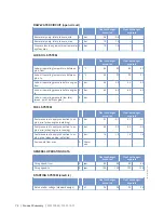 Preview for 72 page of MTU 12 V 4000 M23F Operating Instructions Manual