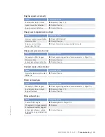 Preview for 93 page of MTU 12 V 4000 M23F Operating Instructions Manual