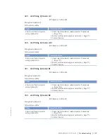 Preview for 127 page of MTU 12 V 4000 M23F Operating Instructions Manual