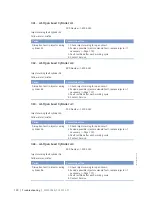 Preview for 130 page of MTU 12 V 4000 M23F Operating Instructions Manual