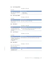 Preview for 147 page of MTU 12 V 4000 M23F Operating Instructions Manual