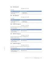 Preview for 151 page of MTU 12 V 4000 M23F Operating Instructions Manual