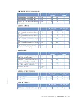 Preview for 59 page of MTU 12 V 4000 M33F Operating Instructions Manual