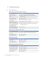 Preview for 94 page of MTU 12 V 4000 M33F Operating Instructions Manual