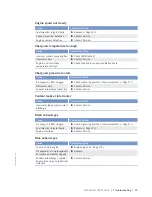 Preview for 95 page of MTU 12 V 4000 M33F Operating Instructions Manual