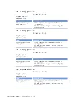 Preview for 128 page of MTU 12 V 4000 M33F Operating Instructions Manual