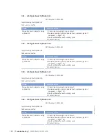 Preview for 132 page of MTU 12 V 4000 M33F Operating Instructions Manual