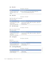 Preview for 150 page of MTU 12 V 4000 M33F Operating Instructions Manual