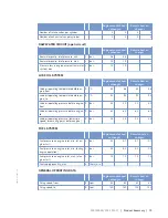 Preview for 73 page of MTU 12 V 4000 M53 Operating Instructions Manual