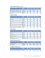 Preview for 77 page of MTU 12 V 4000 M53 Operating Instructions Manual