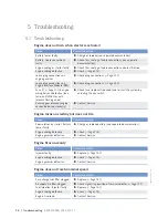 Preview for 98 page of MTU 12 V 4000 M53 Operating Instructions Manual