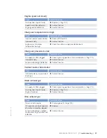 Preview for 99 page of MTU 12 V 4000 M53 Operating Instructions Manual