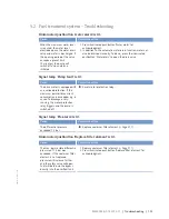 Preview for 101 page of MTU 12 V 4000 M53 Operating Instructions Manual