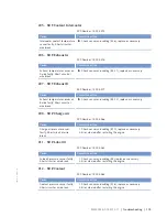 Preview for 105 page of MTU 12 V 4000 M53 Operating Instructions Manual